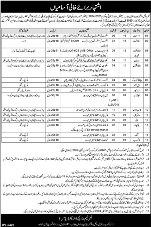 Social Welfare And Bait ul Maal Lahore Jobs Apply Today